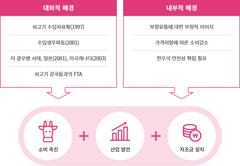 hanwoo_img02