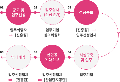 mo_tenant_step_img
