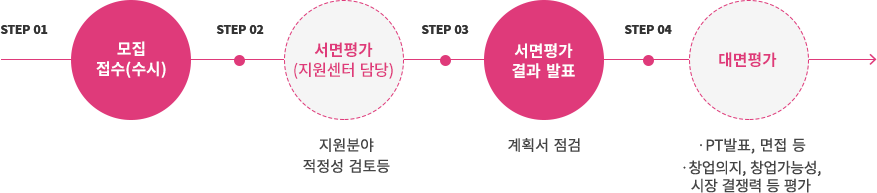 pc-LAB_step_img