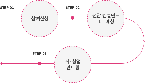 mo_step_img01_mentoring