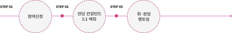 pc_step_img01_mentoring